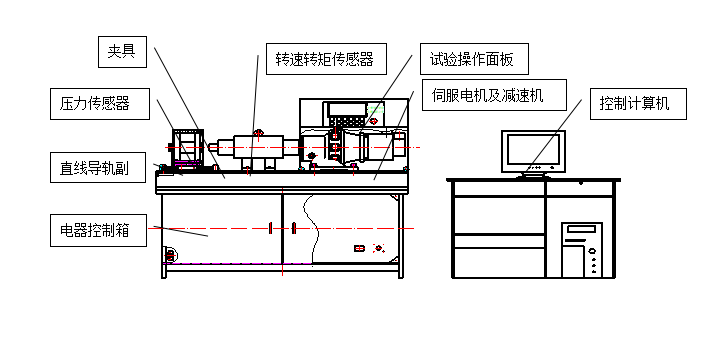 螺栓拉紐試驗機、螺栓緊固件拉紐試驗機、螺栓扭轉-拉力試驗機